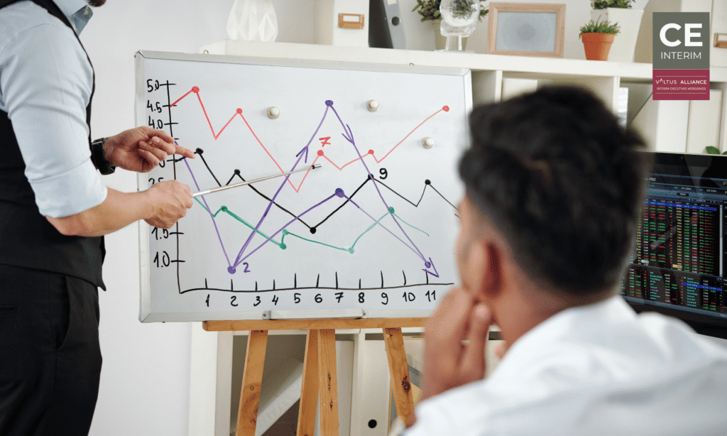KPIs und Metriken der Lieferkette